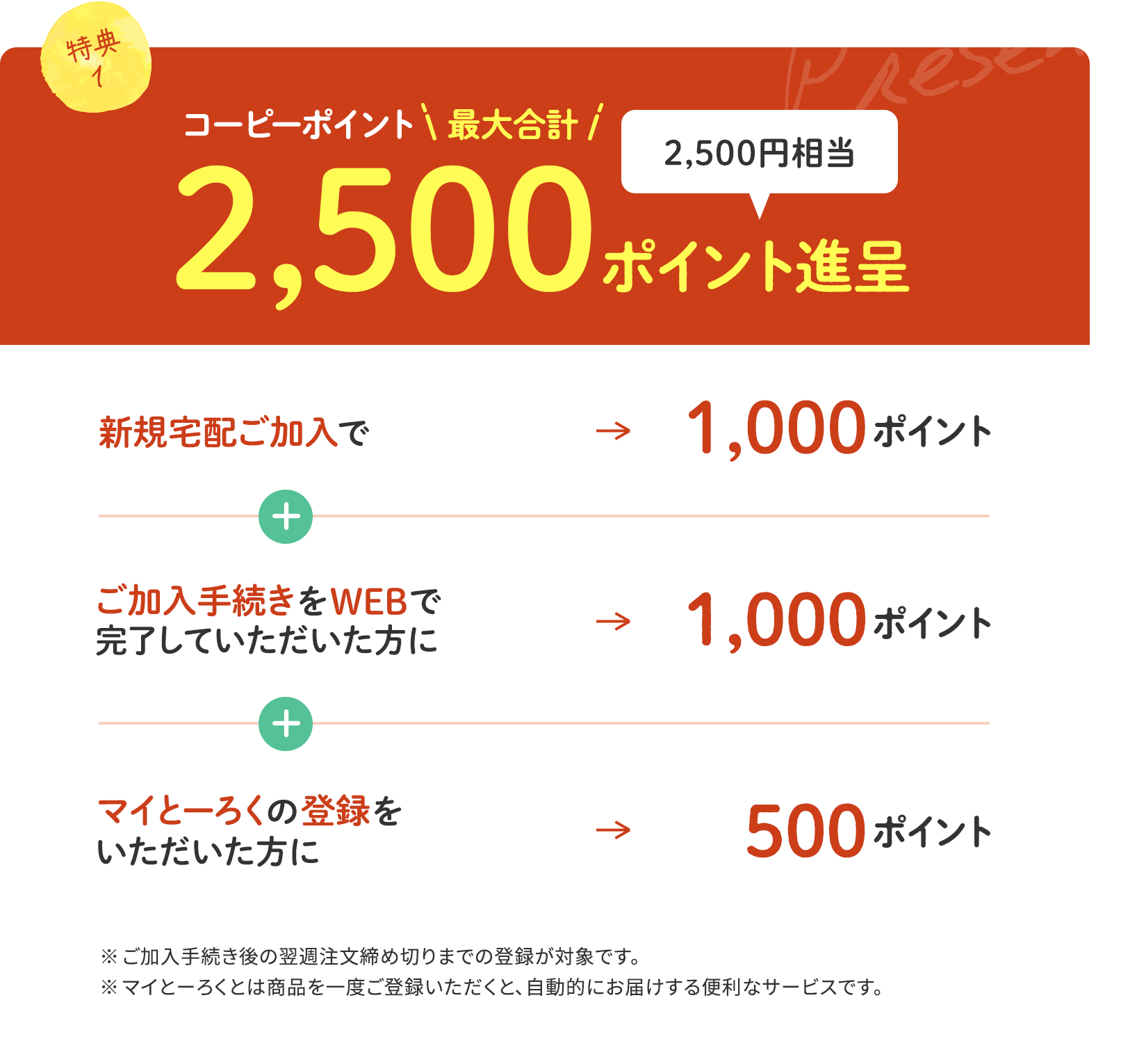 特典1 コーピーポイント最大合計2,500ポイント(2,500円相当)進呈 新規宅配ご加入で1,000ポイント＋ご加入手続きをWEBで完了していただいた方に1,000ポイント＋マイとーろくの登録をいただいた方に500ポイント ※ご加入手続き後の翌週注文締め切りまでの登録が対象です。※マイとーろくとは商品を一度ご登録いただくと、自動的にお届けする便利なサービスです。