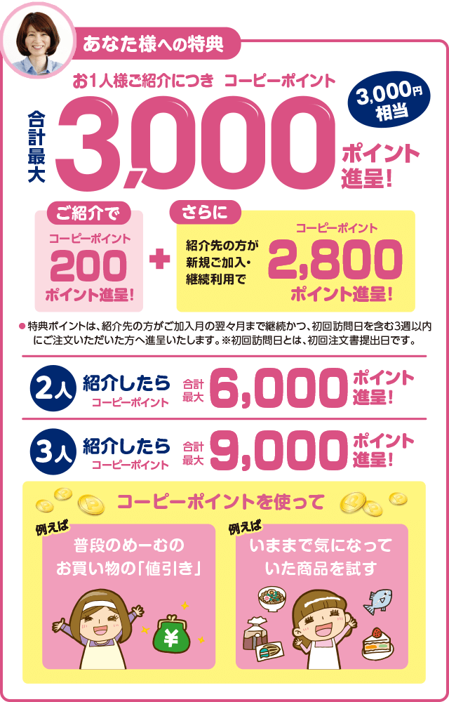 あなた様への特典／お1人様ご紹介につき コーピーポイント合計最大3,000ポイント進呈！（3,000円相当）／2人紹介したらコーピーポイント合計最大6,000ポイント進呈！／3人紹介したらコーピーポイント合計最大9,000ポイント進呈！