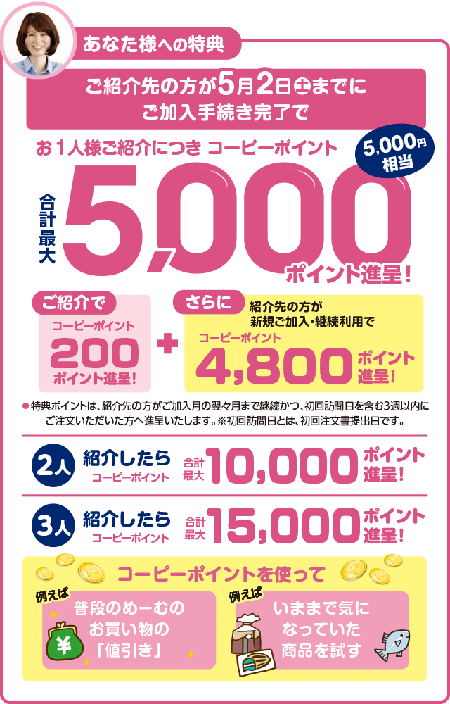 あなた様への特典/ご紹介先の方が5月2日(土)までにご加入手続き完了で/お1人様ご紹介につき コーピーポイント合計最大5,000ポイント進呈!(5,000円相当)/2人紹介したらコーピーポイント合計最大10,000ポイント進呈!/3人紹介したらコーピーポイント合計最大15,000ポイント進呈!