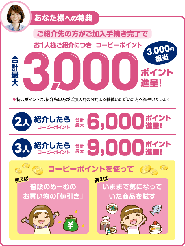 あなた様への特典/お1人様ご紹介につき コーピーポイント合計最大3,000ポイント進呈!(3,000円相当)/2人紹介したらコーピーポイント合計最大6,000ポイント進呈!/3人紹介したらコーピーポイント合計最大9,000ポイント進呈!