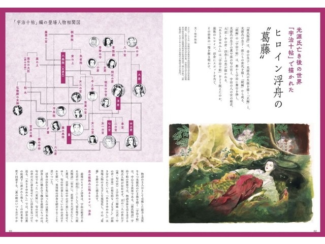平凡社 大和和紀『あさきゆめみし』と源氏物語の世界 1冊| コープ 