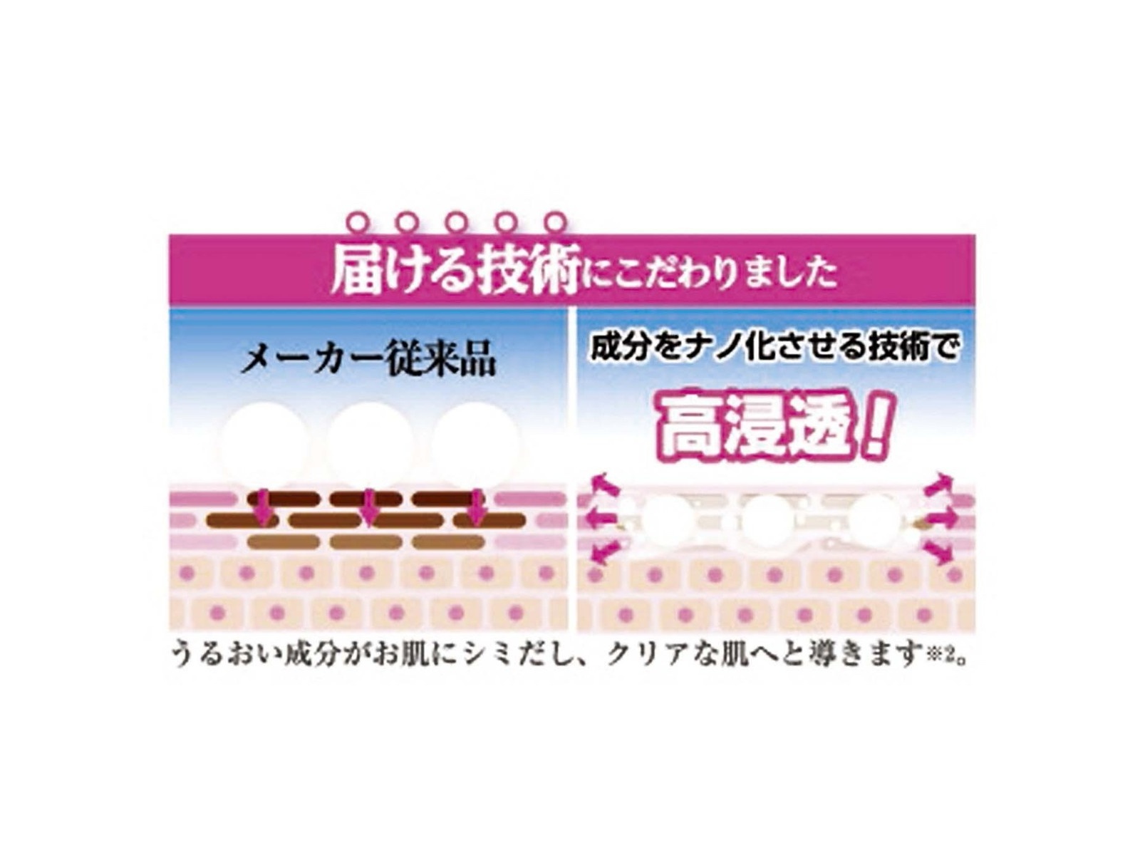 薬用シミノケアEX Nano PLUS 20g| コープこうべネット