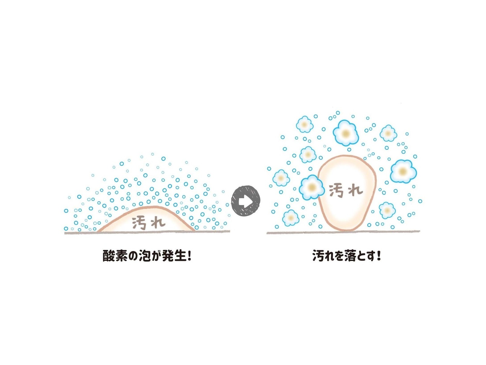 オキシクリーンにおまかせ！大掃除完了セット 500g+660ml