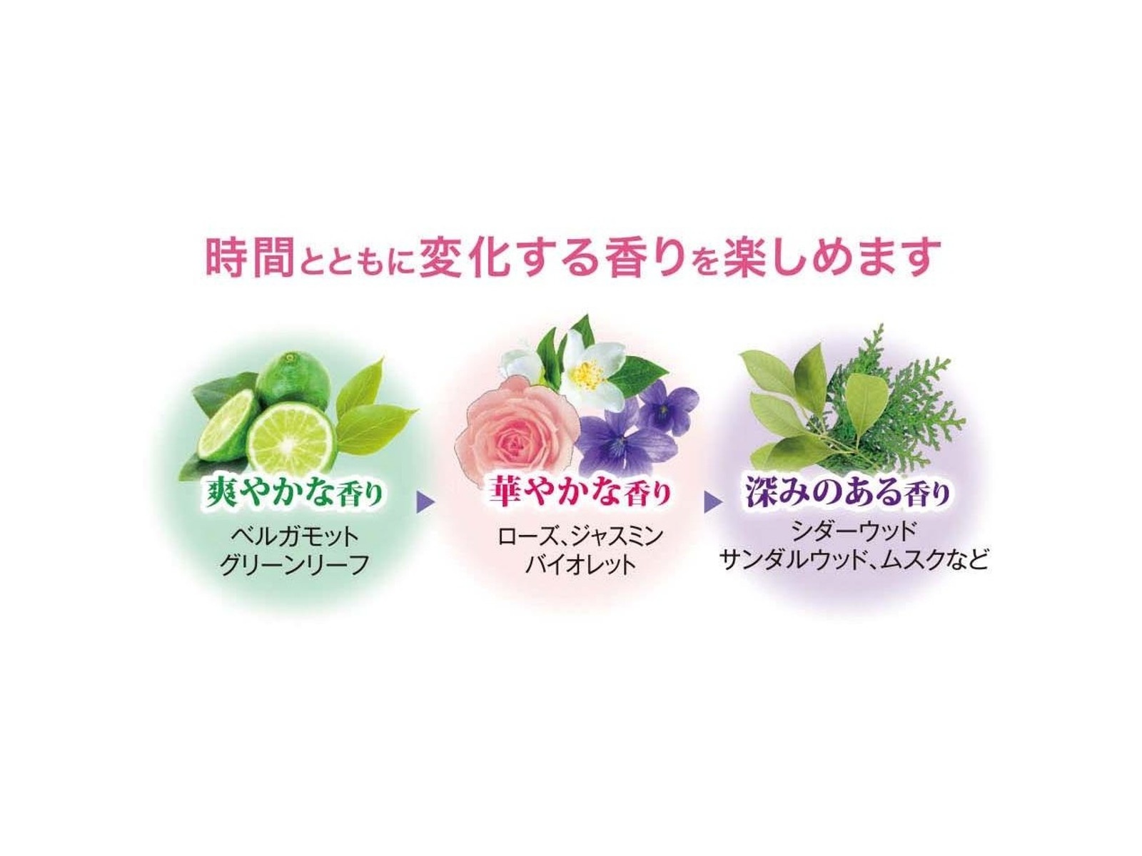 フローラルボディパウダー 100g| コープこうべネット