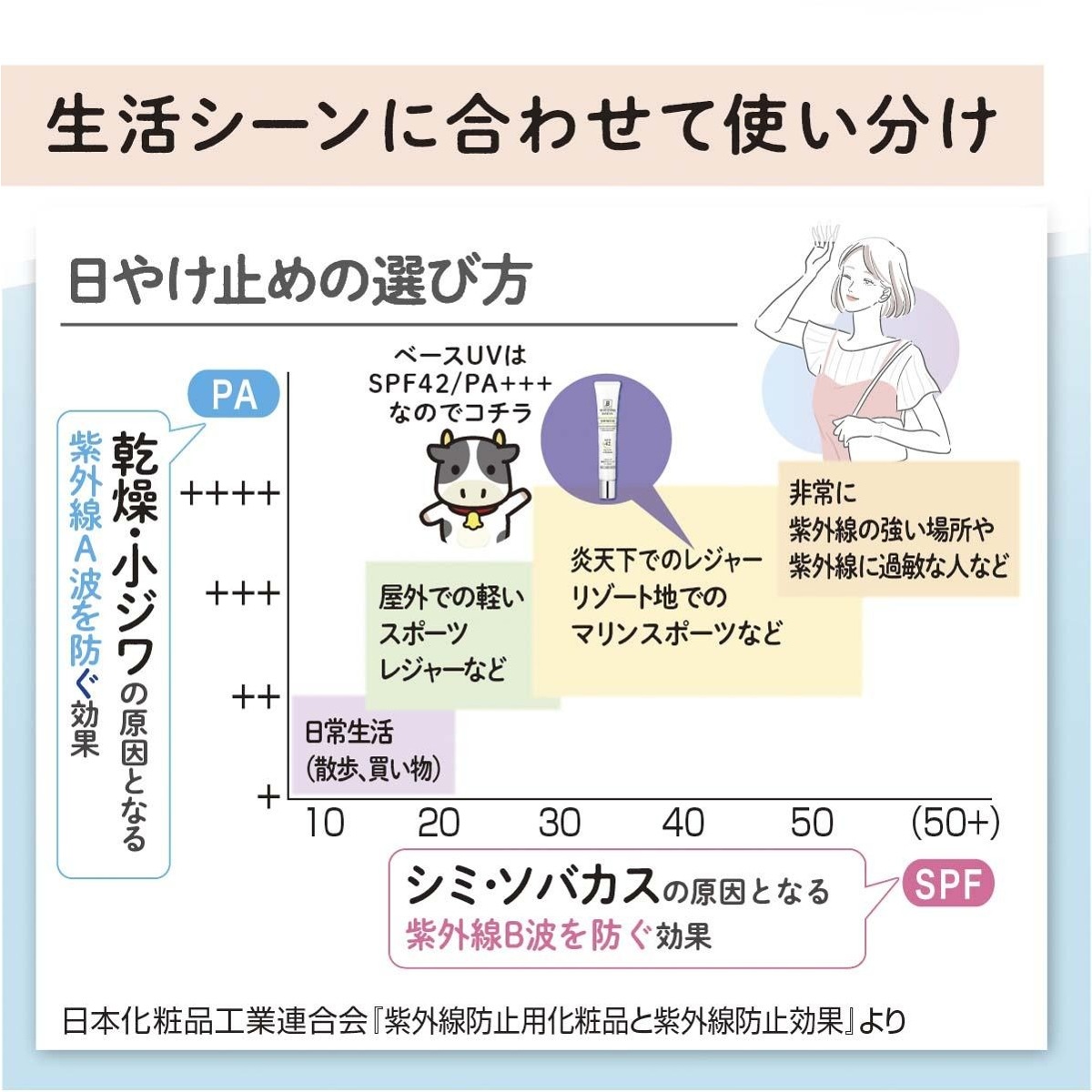 ベルシーオ 薬用ホワイトニングベースUV 33g| コープこうべネット
