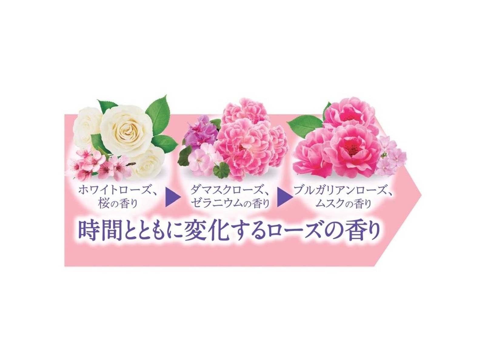プレミアローズ ボディパウダー 100g | コープこうべネット