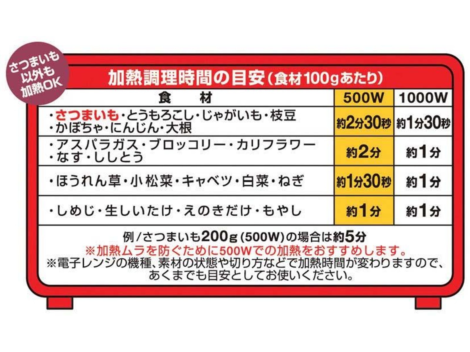 さつまいも レンジ 何 分