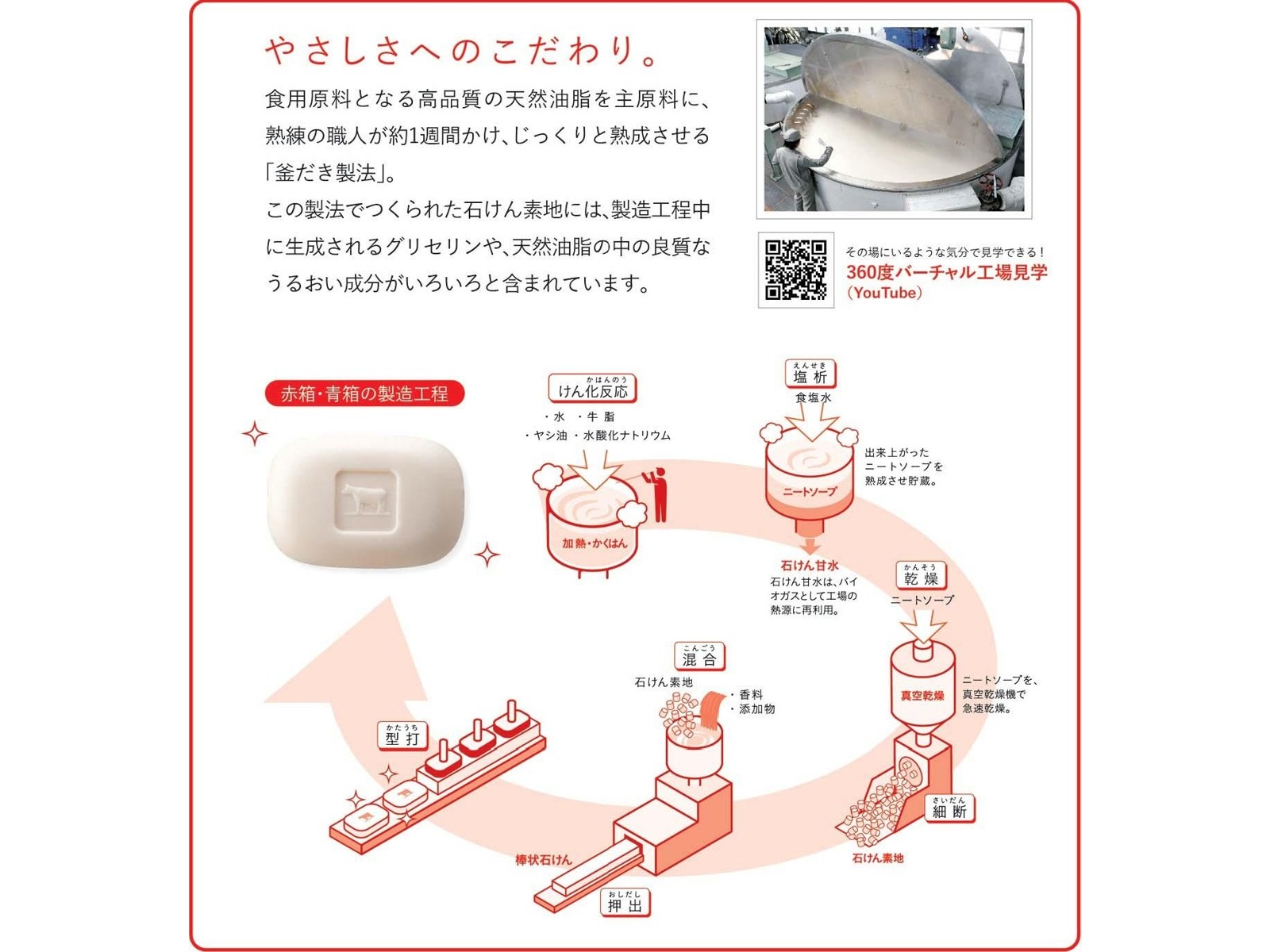 牛乳石鹸 赤箱 1箱(90g(標準重量)×3コ入)| コープこうべネット