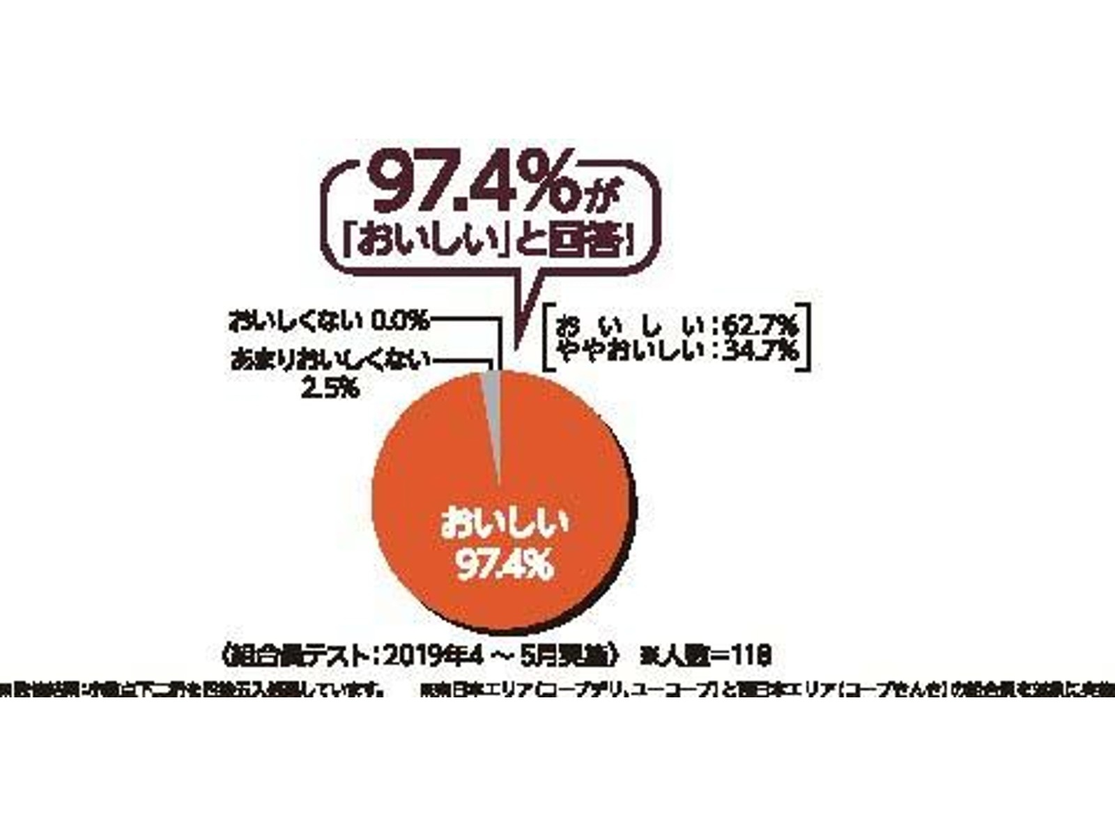 CO・OP こだわりのおかき しお 87g(個包装込み)| コープこうべネット