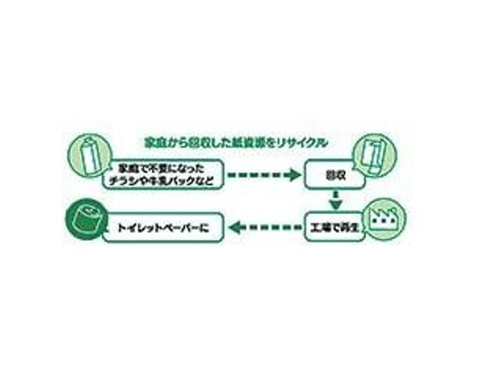 CO・OP めっちゃ長い トイレットペーパー シングル 1袋（250m×4