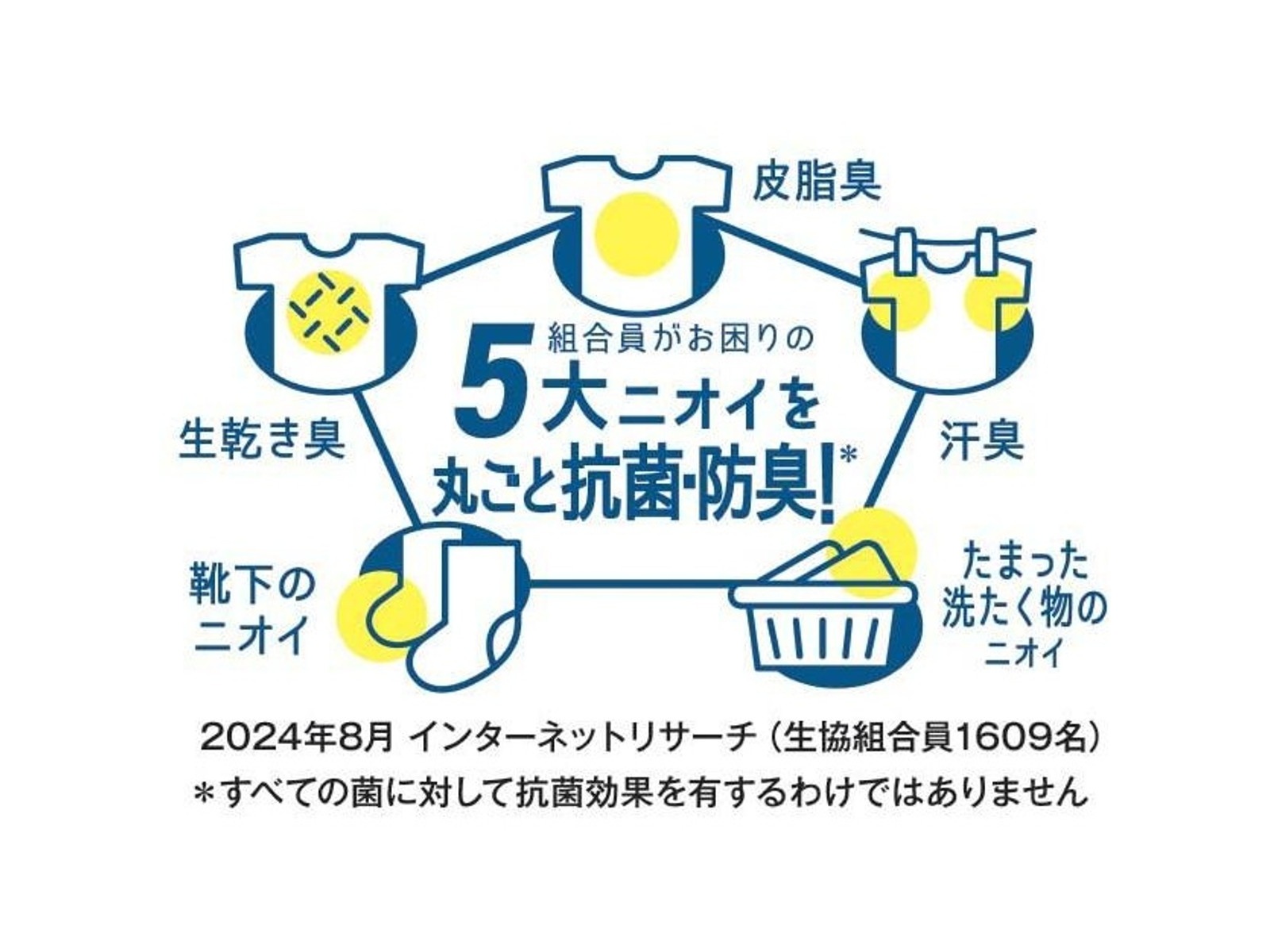 CO・OP セフターENERGY(エナジー)抗菌・防臭 つめかえ用 1000g