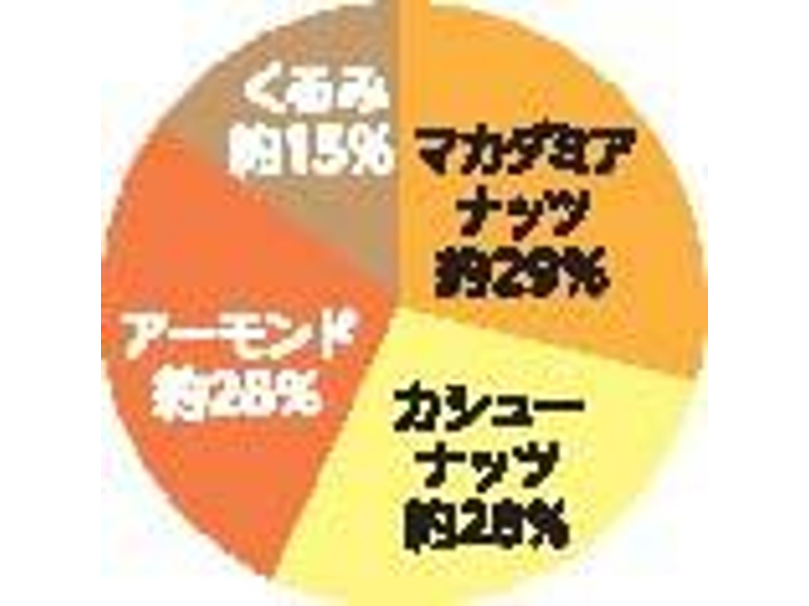 CO・OP 食塩不使用マカダミアミックス 180g（18g×10袋