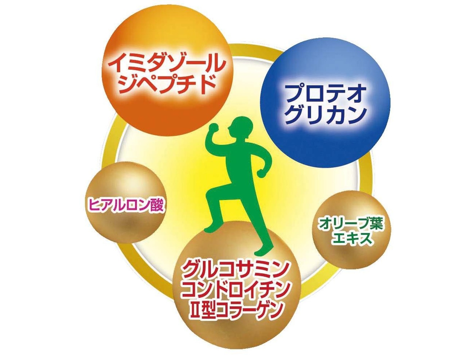 コプリナ グルコサミンEX 180粒入| コープこうべネット